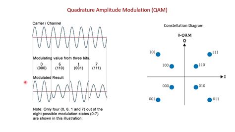 Toradh íomhá ar Digital Modulation QAM