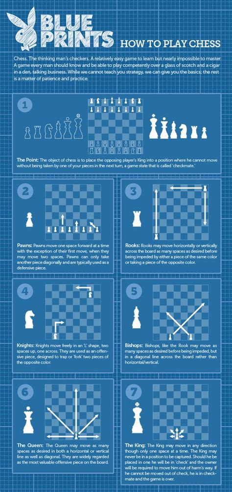 Afbeeldingsresultaten voor Chess Strategies PDF