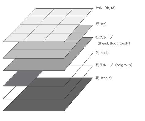 HTML. Create Table Left and Right に対する画像結果