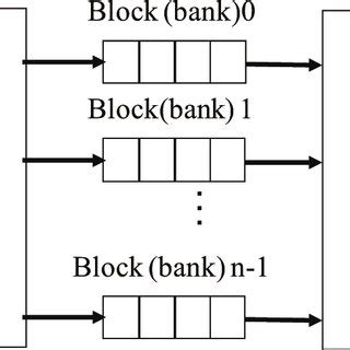 Image result for Real-Time Applications of Multiport Memory System