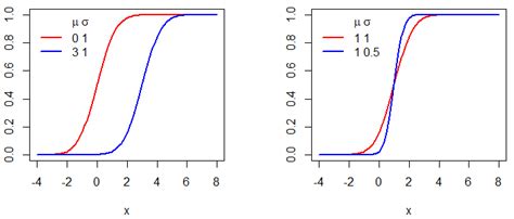 Image result for Normal R