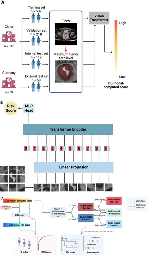 Image result for CISPR Model Machine Learning