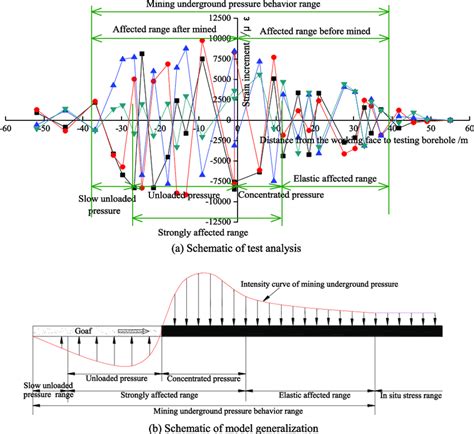 Image result for Stage Partition Key