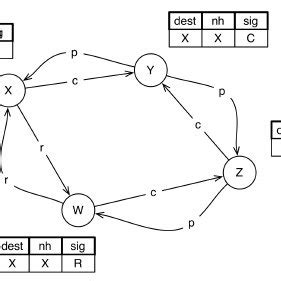 Graph Routing Table に対する画像結果