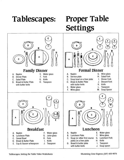 Image result for Table Place Setting Guide