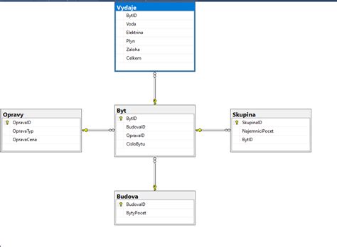Image result for SQL Database Table Diagram