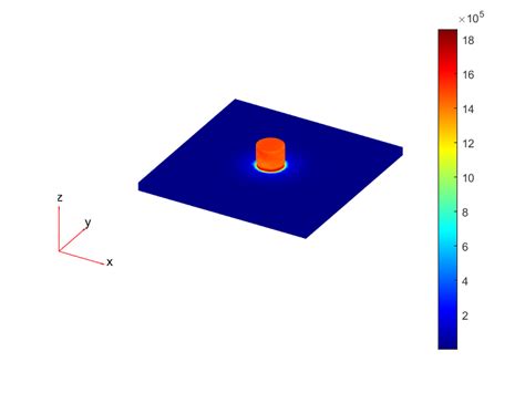Image result for Finite Element in Matlab Code