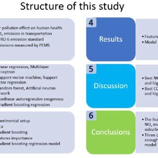 Image result for Structure Study