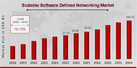 Image result for Software Defined Networking Companies