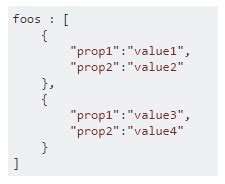 Image result for JSON List Example