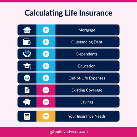 Image result for Over 50 Life Insurance Calculator