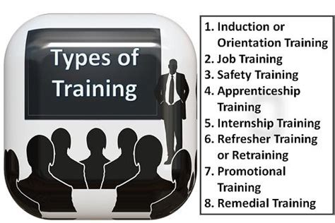 List of Types of Training Programs എന്നതിനുള്ള ഇമേജ് ഫലം