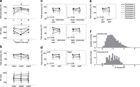 Image result for Task Accuracy Check