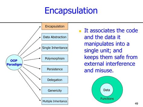 Encapsulation in OOP with PHP in Adavnce Web Development के लिए छवि परिणाम