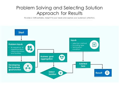 Image result for Problem and Solution Approach