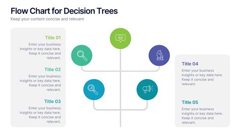 Toradh íomhá ar Chart Design Flow Tree