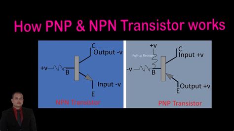 Toradh íomhá ar How NPN Transistor Works