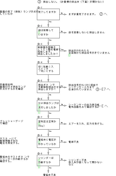Inconsistent Execution Diagram に対する画像結果