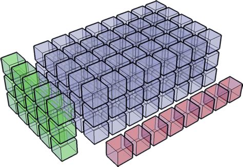 Image result for 5 Dimensional Array in Numpy