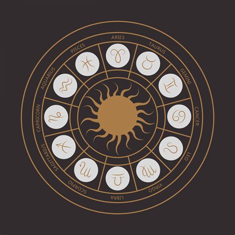 Toradh íomhá ar Astrology Signs Symbols