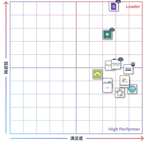 Grid Message Matrix に対する画像結果