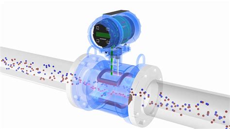 Image result for How Does a Flow Meter Work
