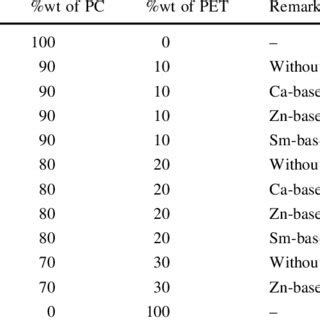 Material Code List に対する画像結果