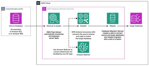 Toradh íomhá ar Generative Schema