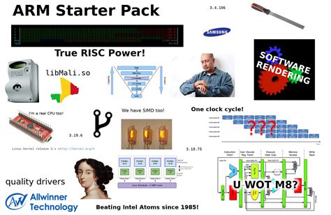 Image result for Linux User Starter Pack