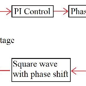 Image result for Multiple Output Closed Loop Control
