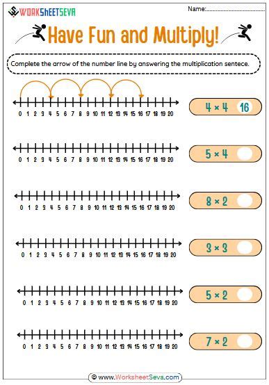 Toradh íomhá ar Multiplication Number Line