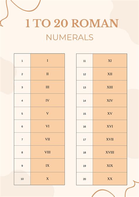 Afbeeldingsresultaten voor Roman Number System