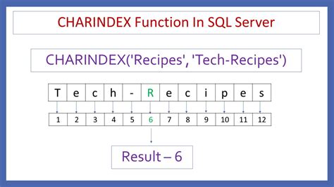 SQL Charindex vs Substring に対する画像結果