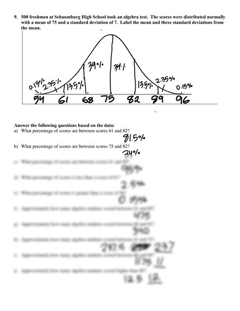 Toradh íomhá ar Normal Curve Solution
