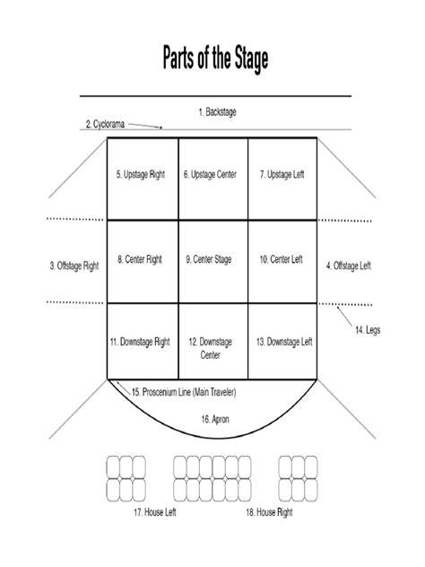Image result for Stage Partition Key