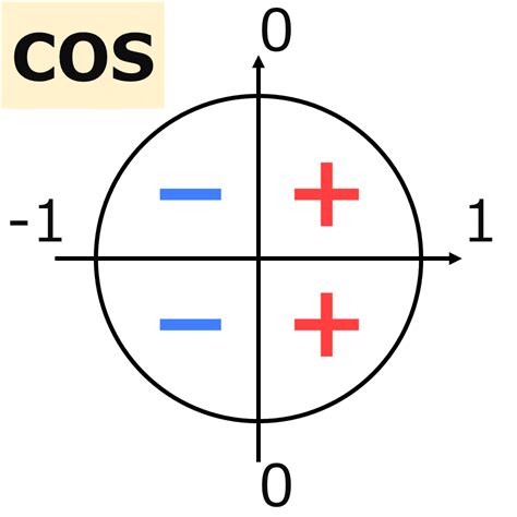 Positive Cos Function に対する画像結果