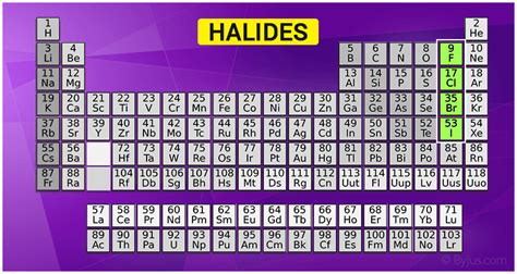 Image result for Halide Ions
