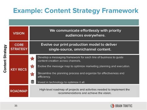 Content Strategy Framework Example に対する画像結果