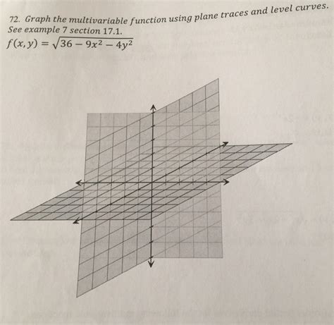 Image result for Polygon Graph for Multivariable
