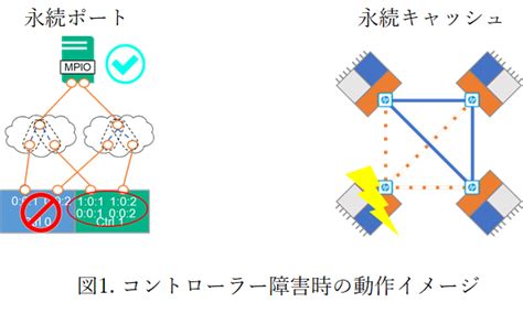 Primera Controller Node HBA Card に対する画像結果