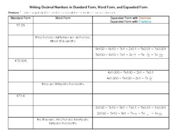 Image result for How to Write a Decimal Number in Expanded Form
