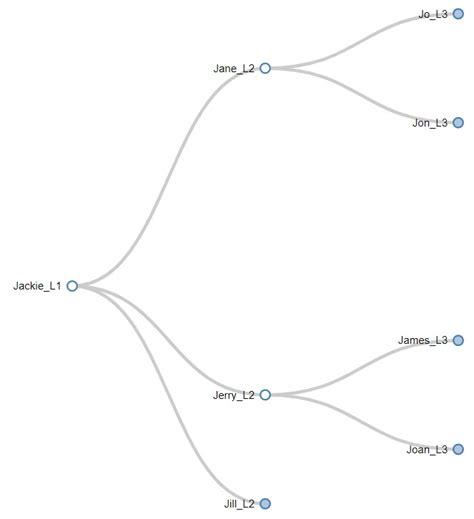 Afbeeldingsresultaten voor Python Hierarchy Tree Diagram