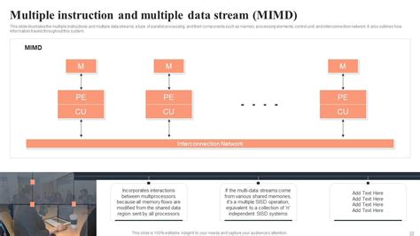 Image result for Parallel Computing PPT