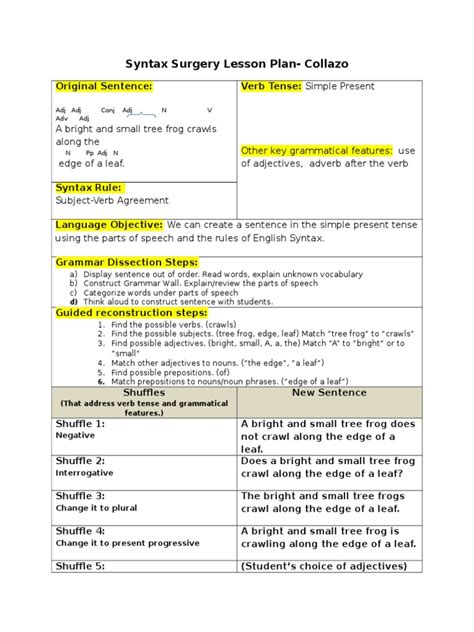 Image result for Syntax Surgery