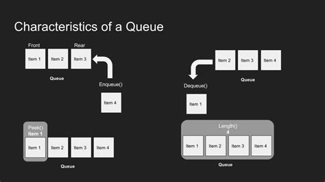Image result for Queue JavaScript