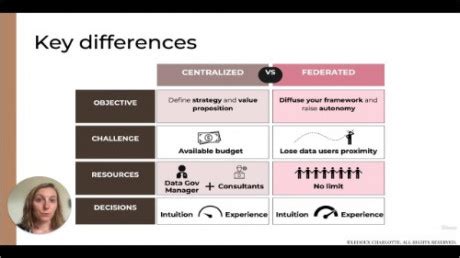 Define Data Governance എന്നതിനുള്ള ഇമേജ് ഫലം