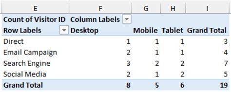 Image result for Contingency Table Maker