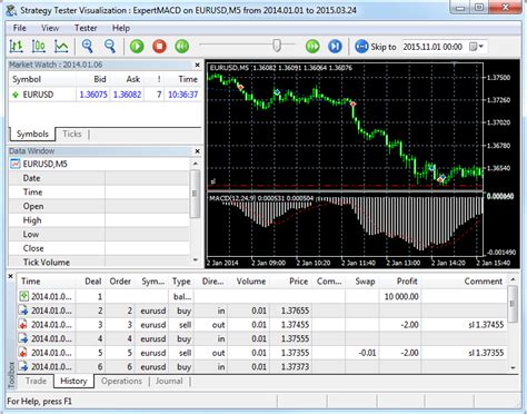 Image result for Bug Strategy Tester MetaTrader 5