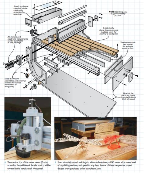 Build A CNC Router For Your Own Shop! | Woodsmith