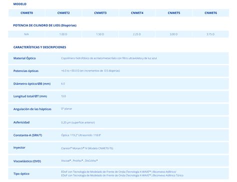 Afbeeldingsresultaten voor Alcon Vivity IOL
